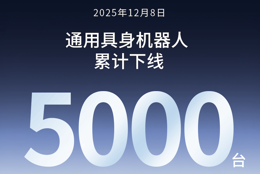 OD电竞第5000台通用具身机器人正式下线！