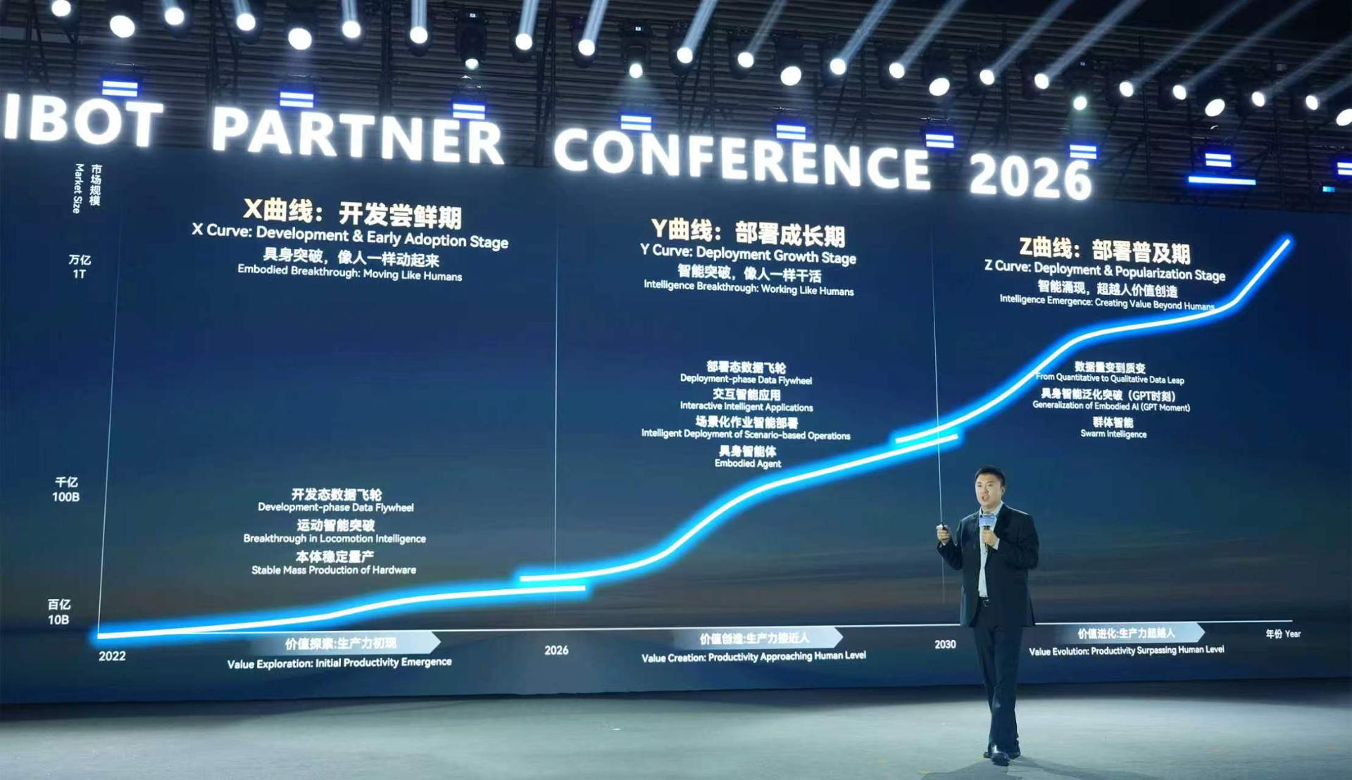 APC 2026 | OD电竞邓泰华：万亿级产业如何从三条曲线照进现实